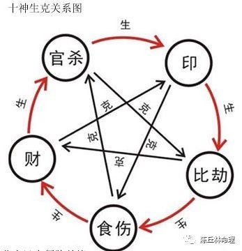 牢狱之灾的八字有什么特征