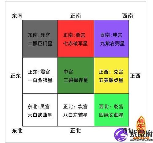 不同的人的财运方位怎么看