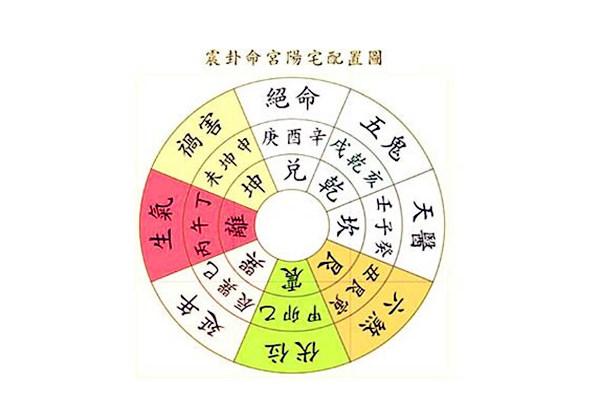 八字阴阳宅的看法