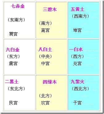 2010虎年方位吉凶早知道