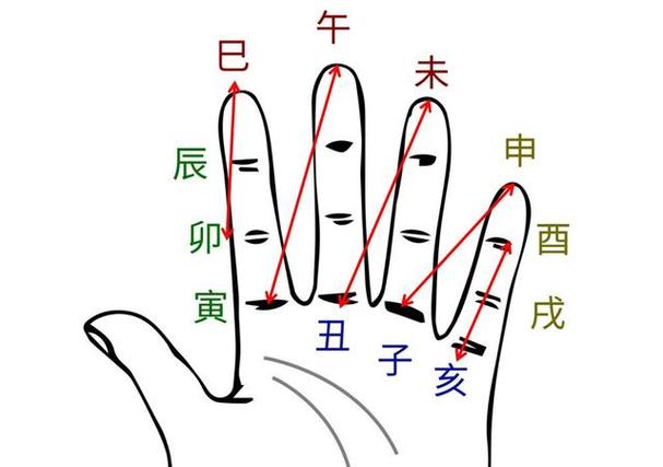 魁罡贵人怎么查