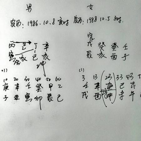 合婚中男人花心的八字特征