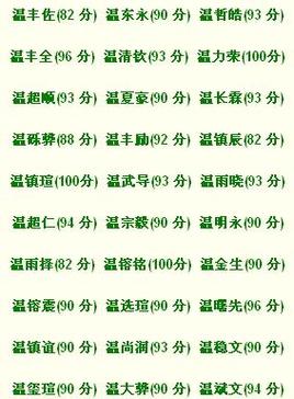温姓时尚洋气的男孩名字