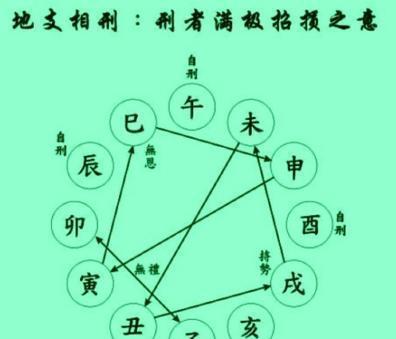八字合婚相刑对男女影响