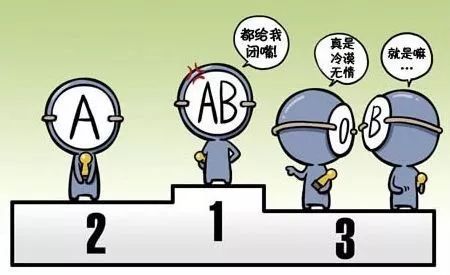 各路血型君的逻辑思维