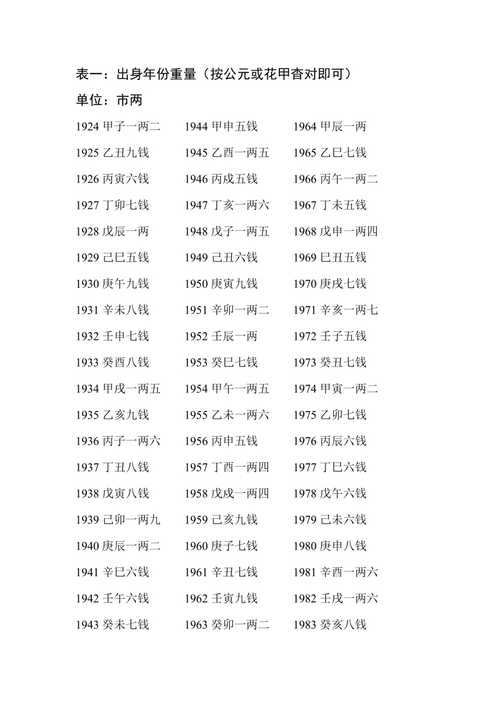 1964年是什么命五行