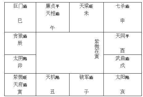 紫微斗数全书太微赋紫微天府全依辅弼之功,七杀破军专依羊铃之虐