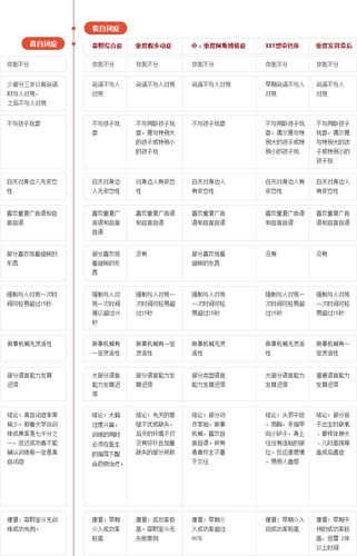 测试自闭症 点菜测你的自闭度