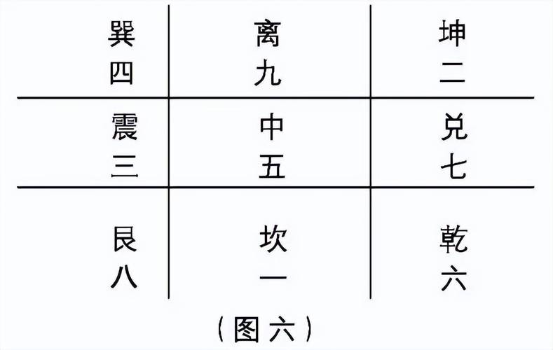 门遁甲飞宫法排盘心法