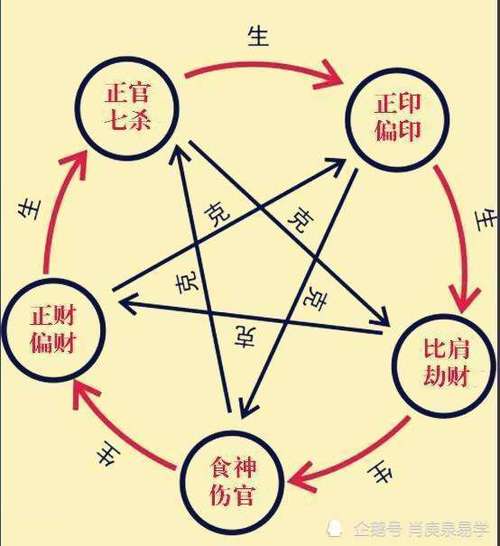 八字有禄贵是什么意思