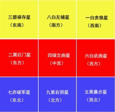 解析六白武曲星的具体含义