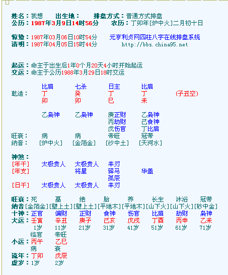 八字中哪个是妻宫,八字妻宫是哪个