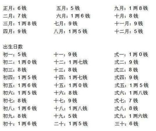 能有钱的八字什么样