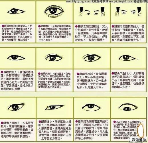 怎样看人的面相