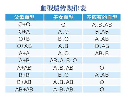 AB型男最配哪个型女