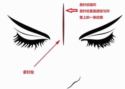 悬针破印是什么及其特质