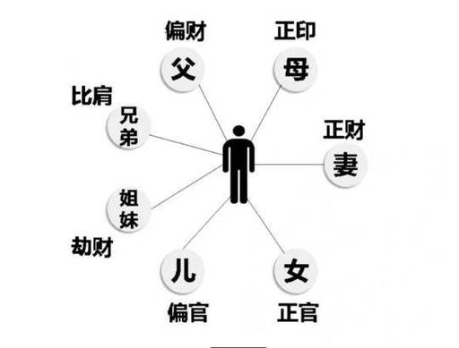 女命走偏官大运的不利