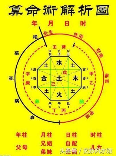 生辰八字是什么?为什么能预测人的一生!