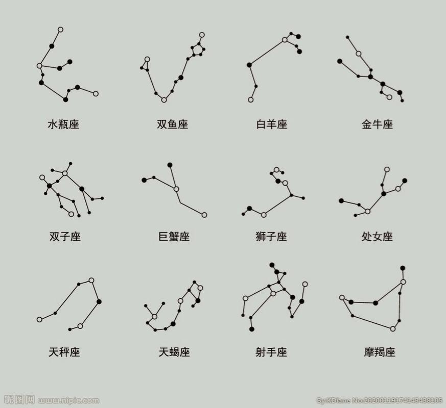 十二星座字符复制