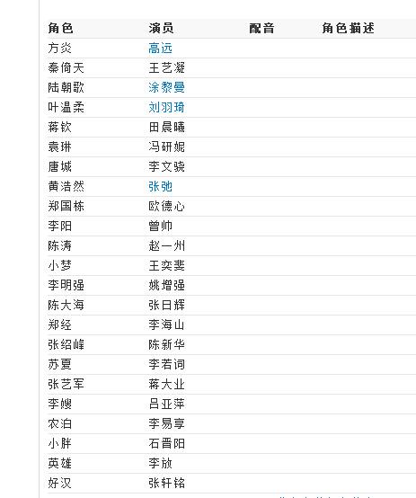 电视剧里面好听的名字