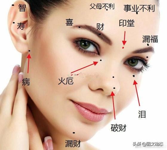 痣相上火殿是什么意思