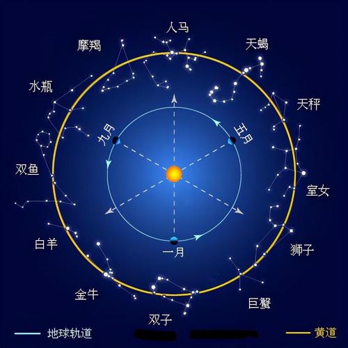 可以一个月不用接触网络的星座男
