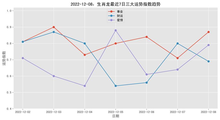 生肖龙的迷信指数是多少