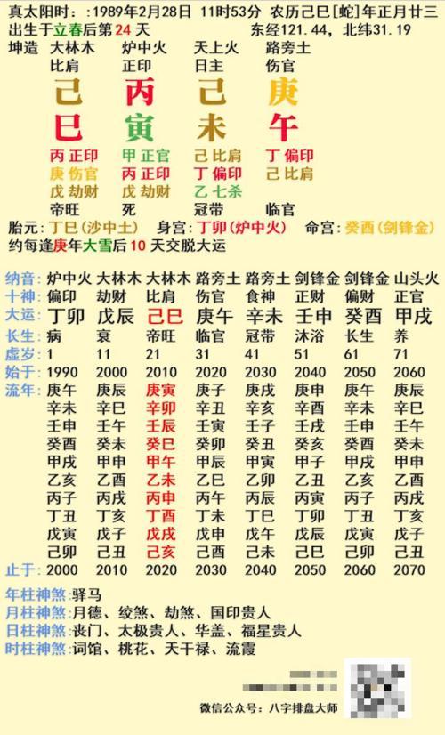 四两九钱女命姻缘详解