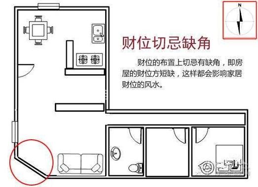 办公室缺角煞怎么化解