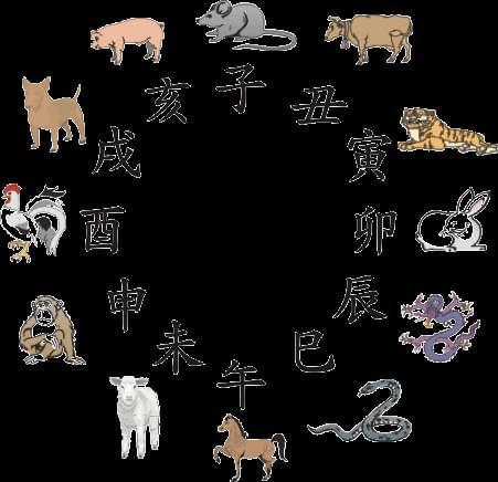 2042年是什么命_2042年属相查询表