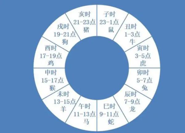 丙午时出生的人命好吗?哪些日子有丙午时?