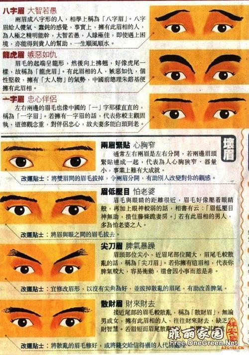 不同面相眉毛的命运如何?
