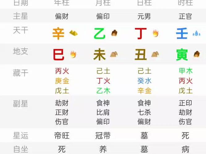 八字丁火日元的人性格与运势特征