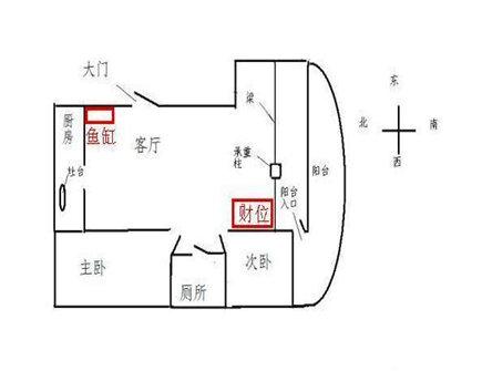 房间内的财运风水布局