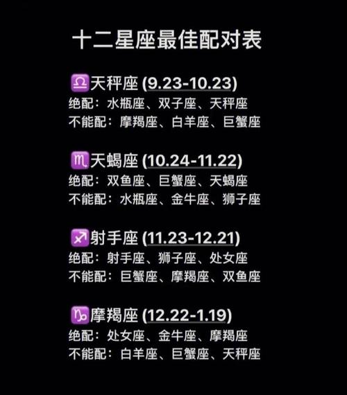 星座配对 射手座和水瓶座的配对评分、比重、解析
