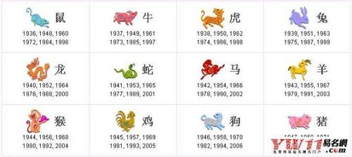 93属鸡一生大劫年是什么时候
