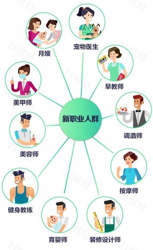 你适合从事哪种职业呢