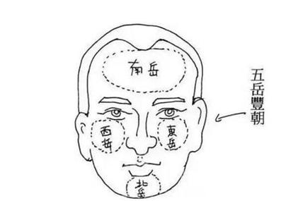 早晨起来必看的五处面相