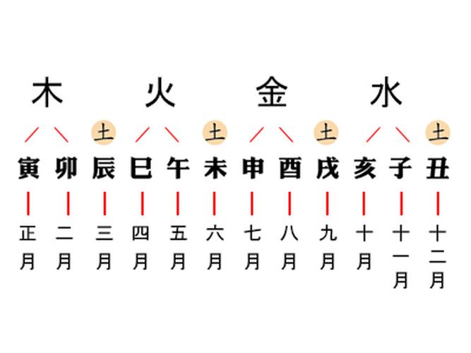时支看八字:卯时辰和亥时辰的八字相克吗?姻缘如何?