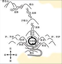 公司选址怎么看风水