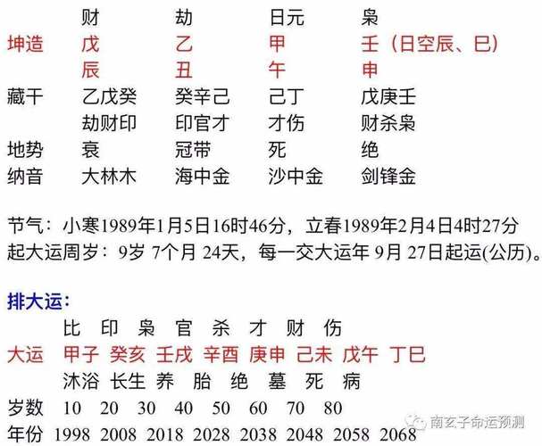 生辰八字详细分析一生婚姻