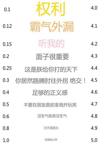 对于近视狮子座是怎么看待的?