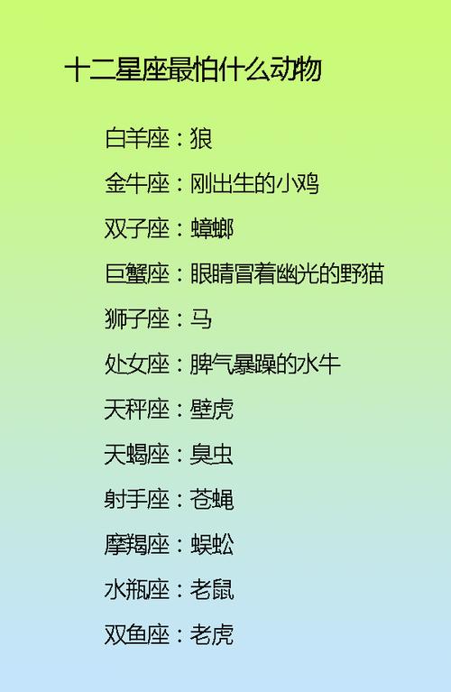 白羊最怕被哪个星座虐