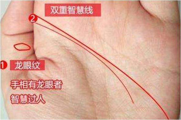 夫子眼和佛眼的区别