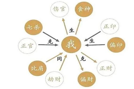 七杀格六神旺度是什么意思,七杀六神旺度喜忌