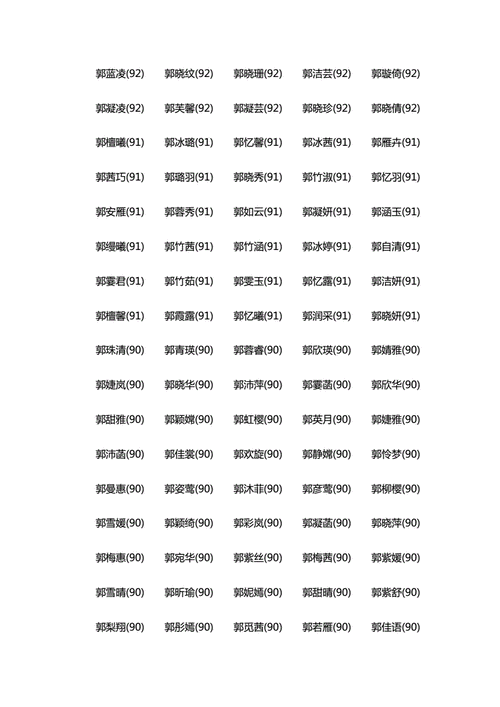 姓郭女孩双字-取名大全测试打分:郭梦柯