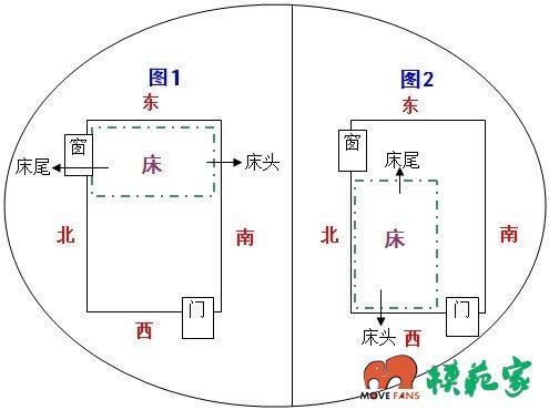 金命人的床头不能朝这个方向的
