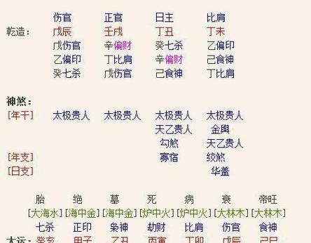 伤官制杀男命是什么命运