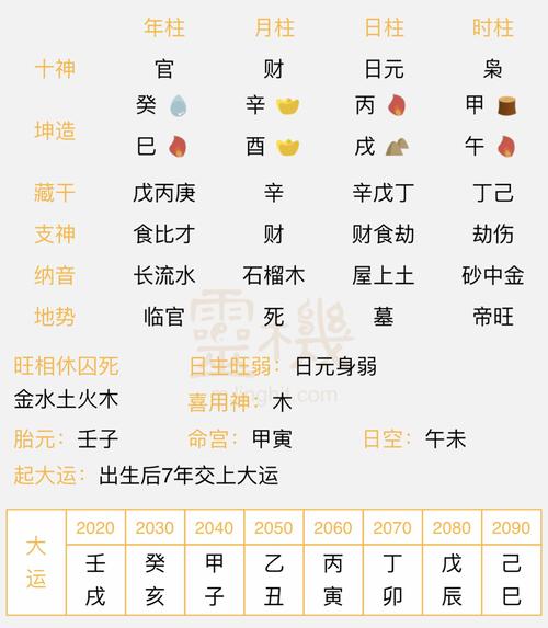 八字怎么算事业