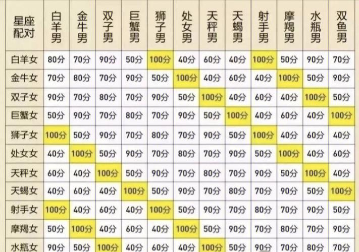 天秤女与12星座配对表
